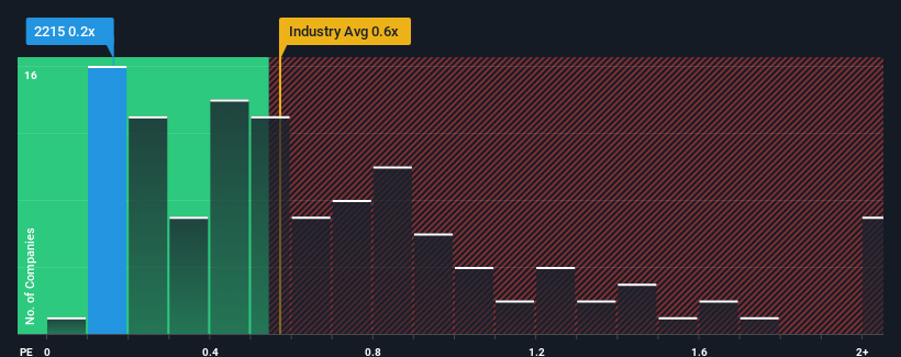 ps-multiple-vs-industry