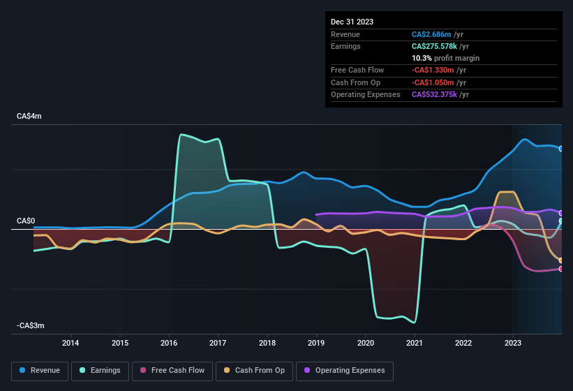 earnings-and-revenue-history