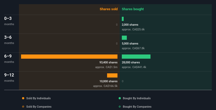 insider-trading-volume