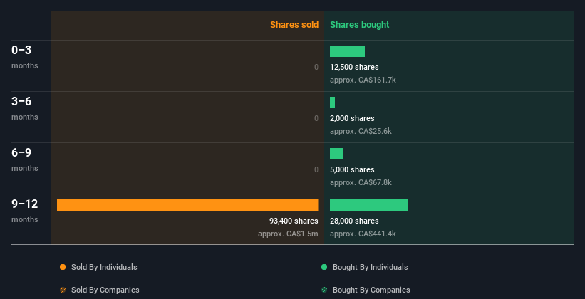 insider-trading-volume