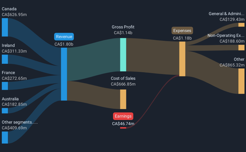 revenue-and-expenses-breakdown