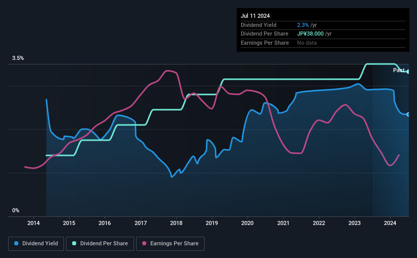 historic-dividend