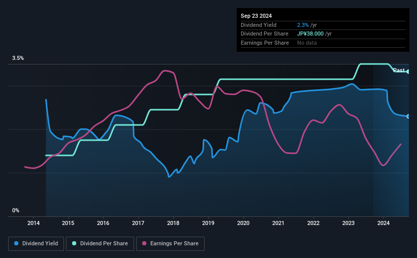 historic-dividend