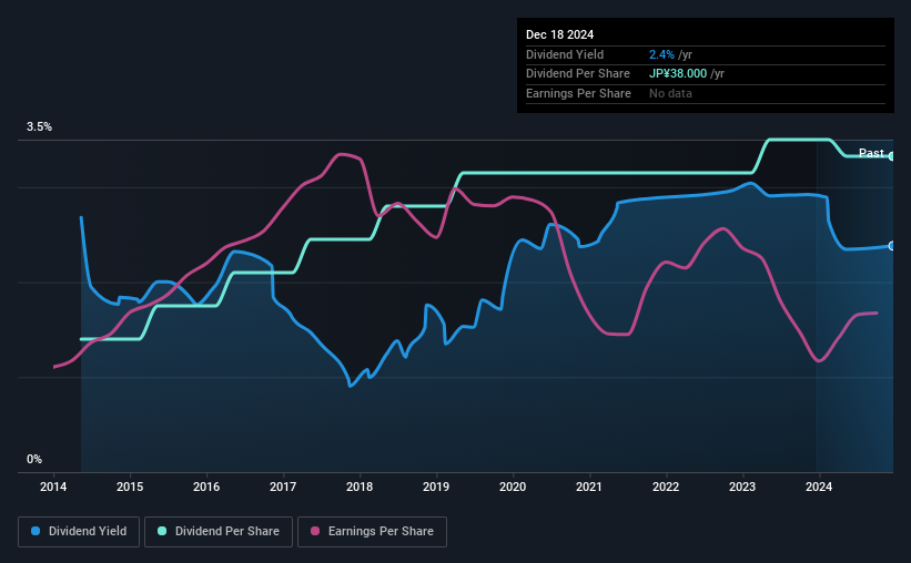 historic-dividend