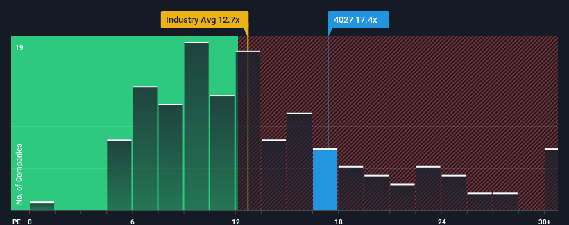 pe-multiple-vs-industry