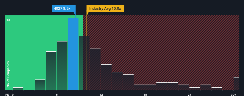 pe-multiple-vs-industry