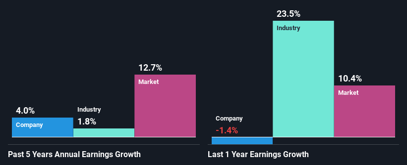 past-earnings-growth