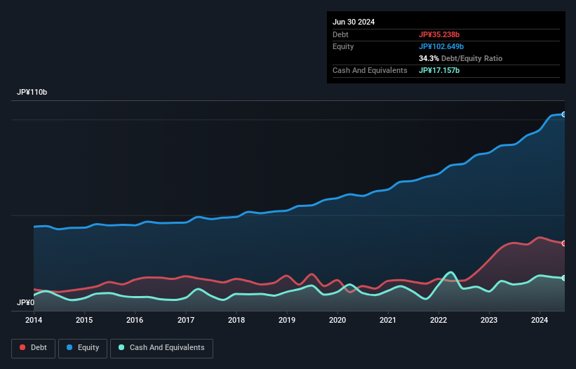 debt-equity-history-analysis