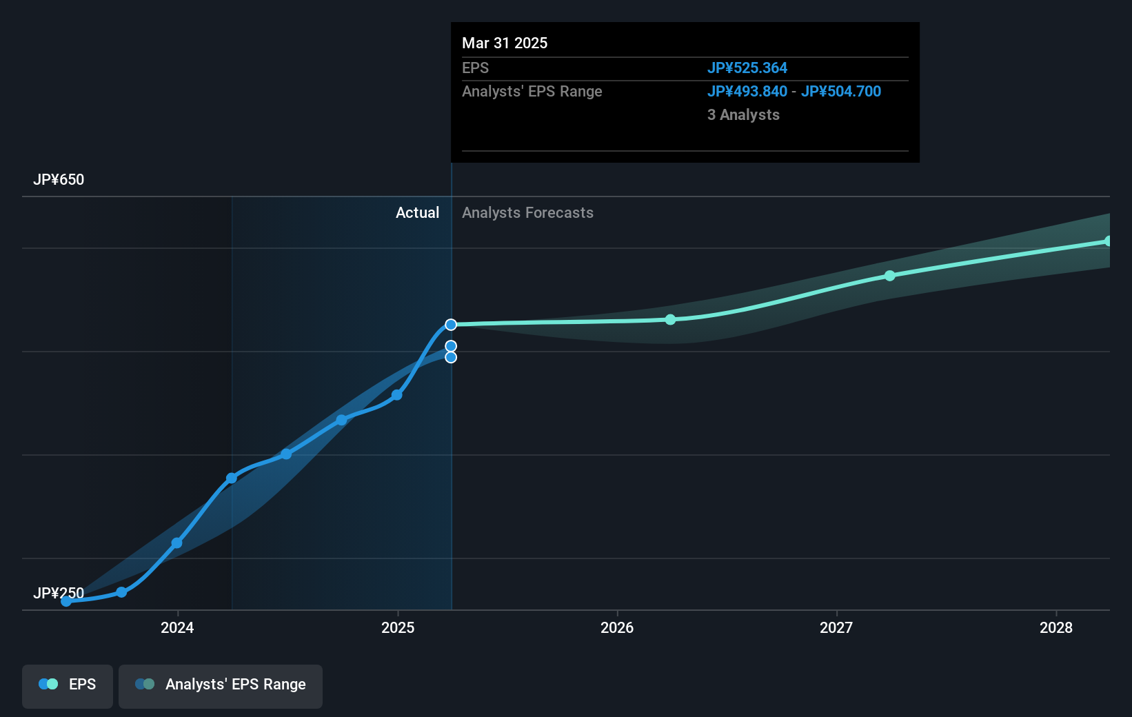 earnings-per-share-growth