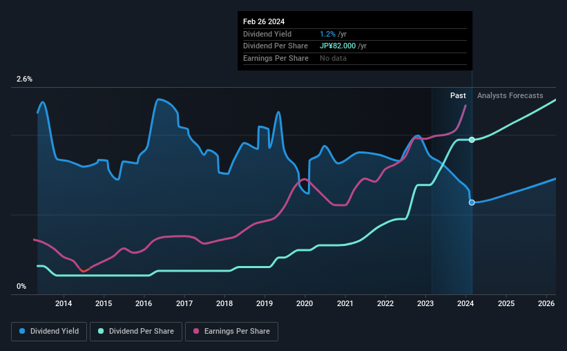 historic-dividend