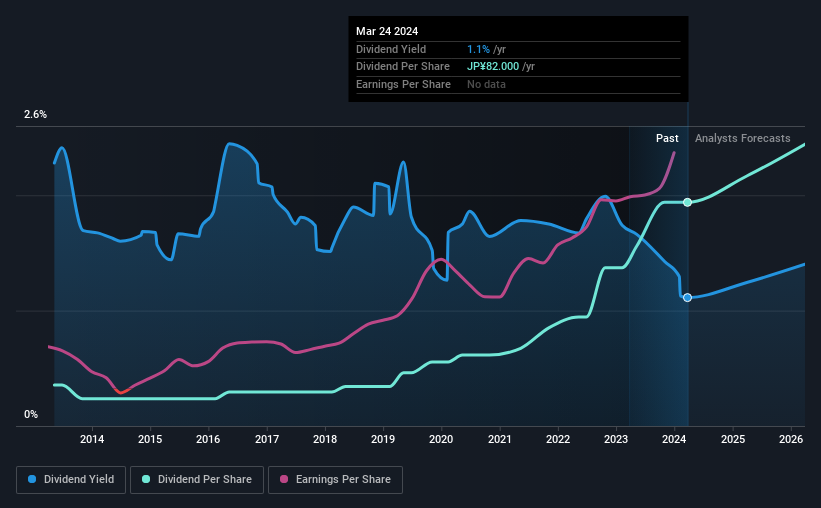 historic-dividend