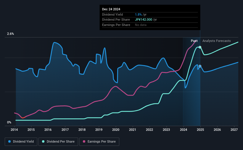 historic-dividend