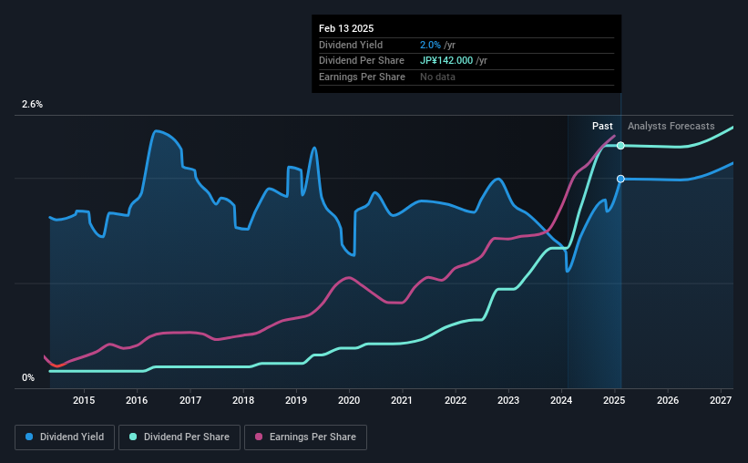 historic-dividend