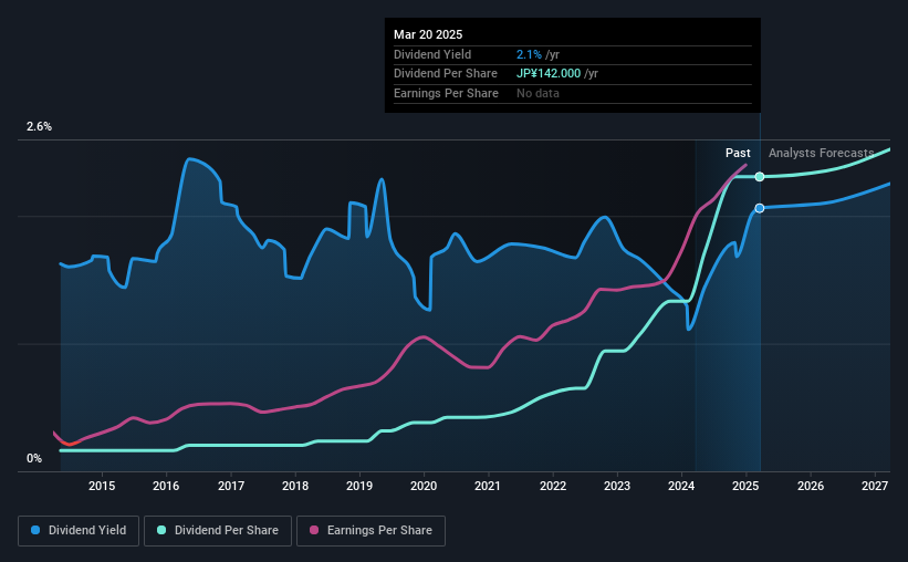historic-dividend