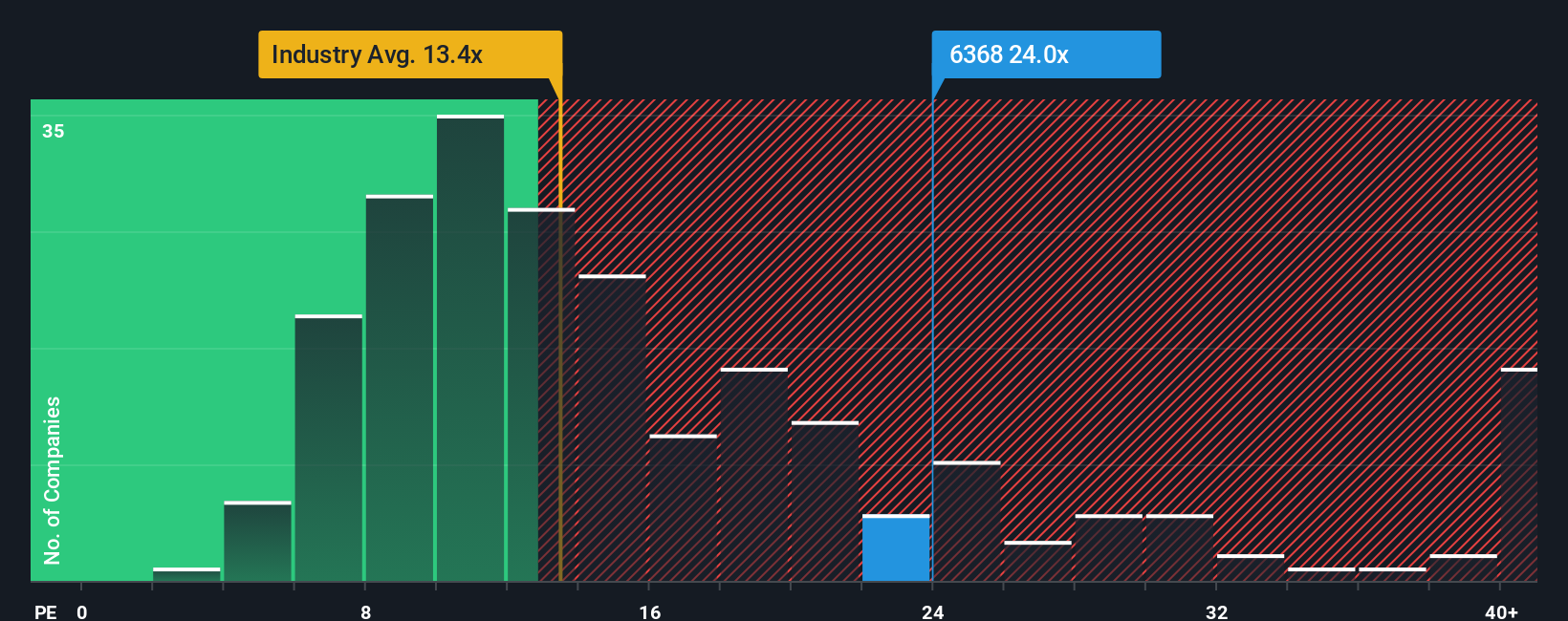 pe-multiple-vs-industry