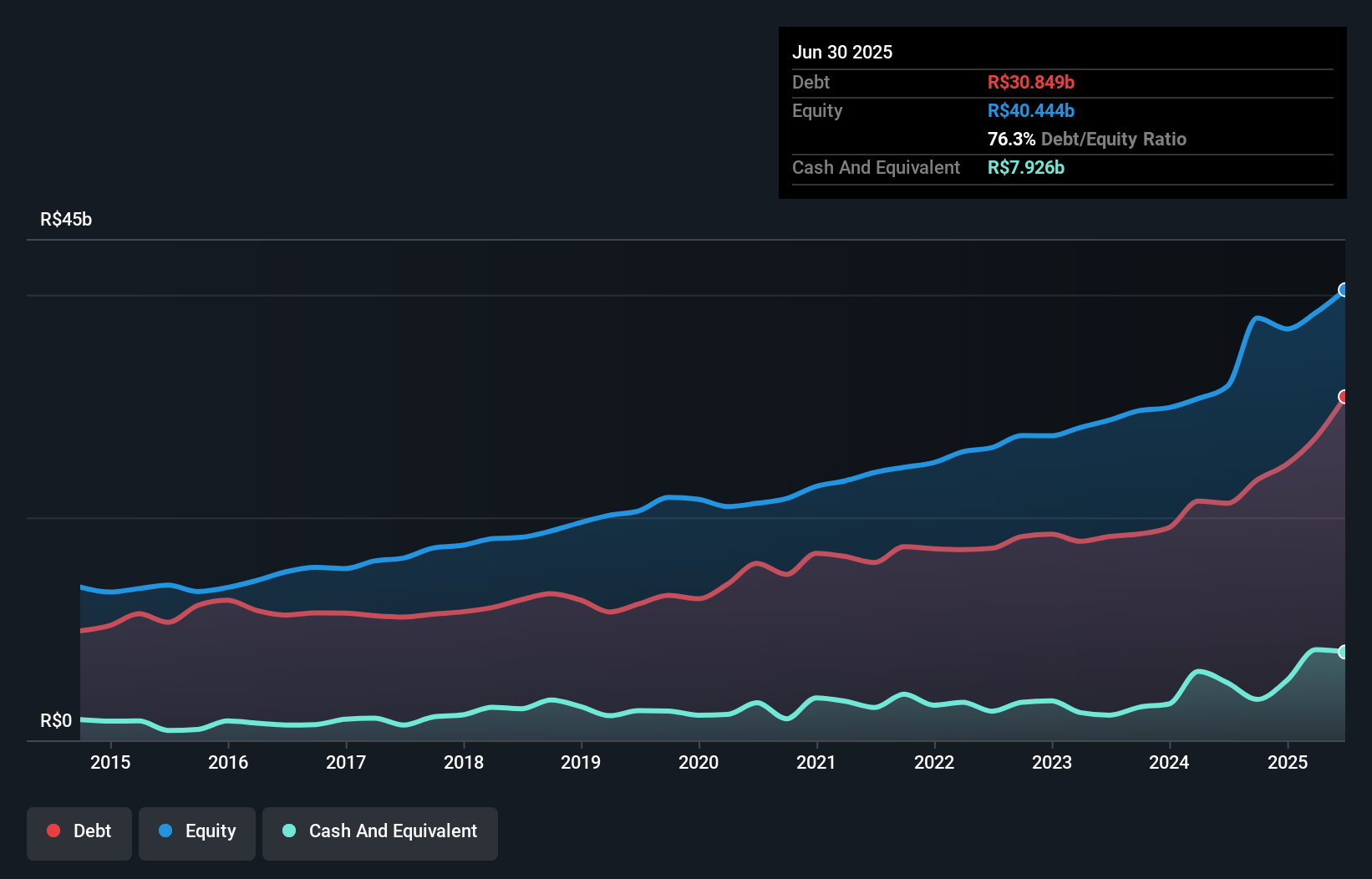 debt-equity-history-analysis