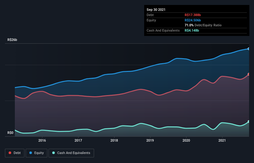 debt-equity-history-analysis