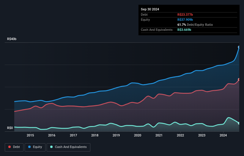 debt-equity-history-analysis