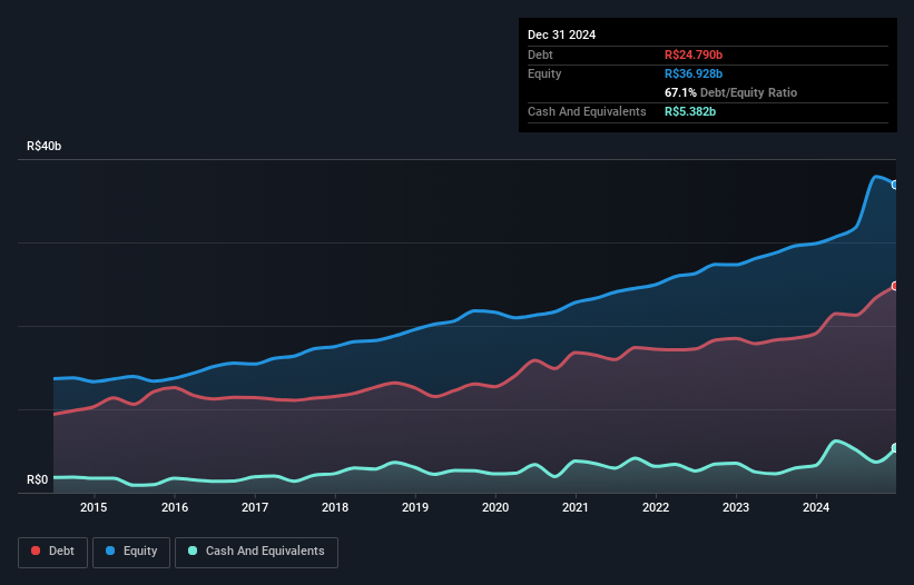 debt-equity-history-analysis