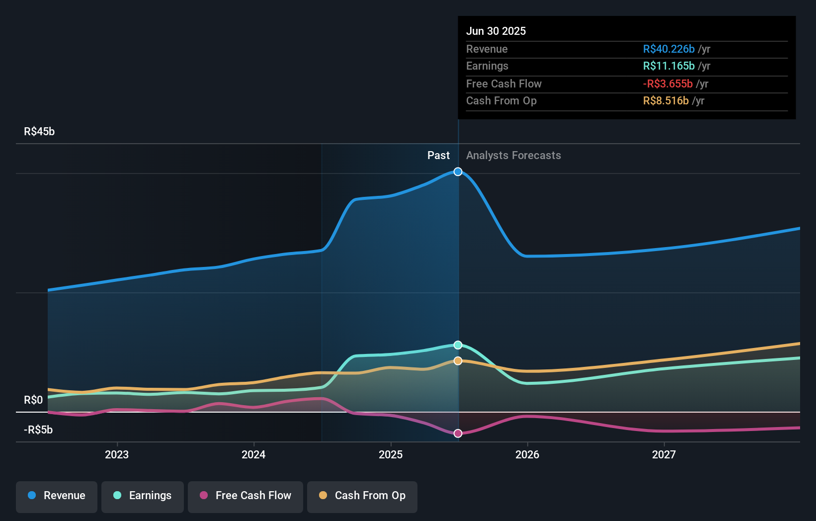 earnings-and-revenue-growth
