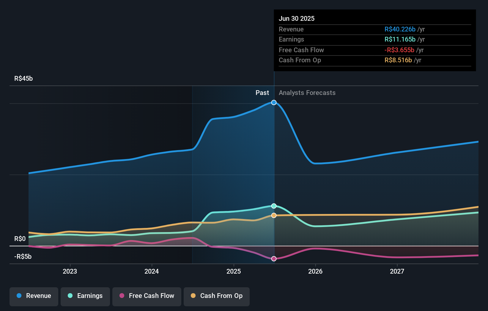 earnings-and-revenue-growth