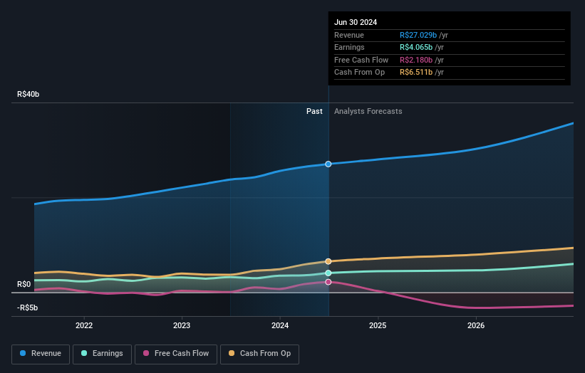 earnings-and-revenue-growth