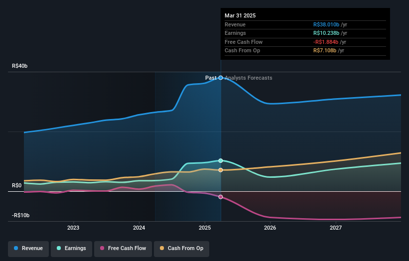 earnings-and-revenue-growth
