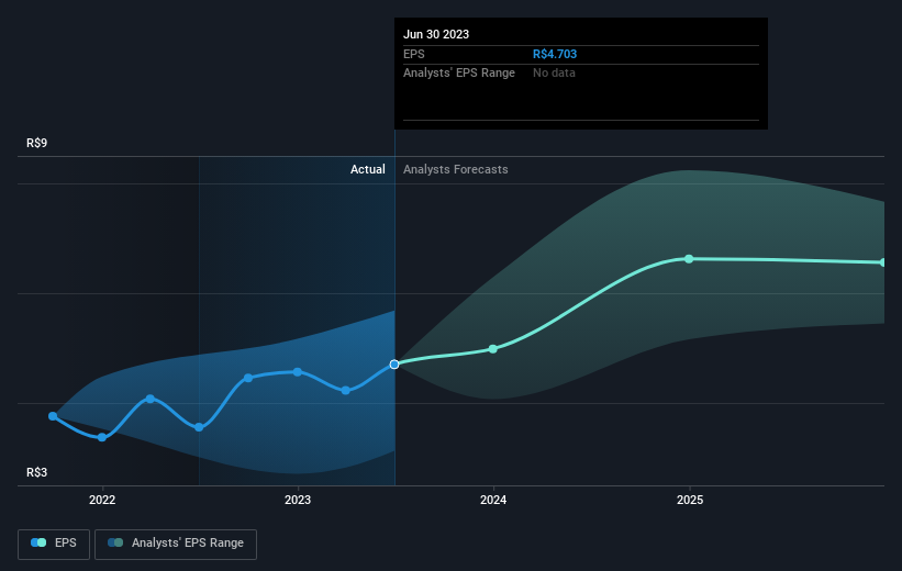 Sabesp (SBSP3): A grande oportunidade do setor de saneamento? - Market  Makers