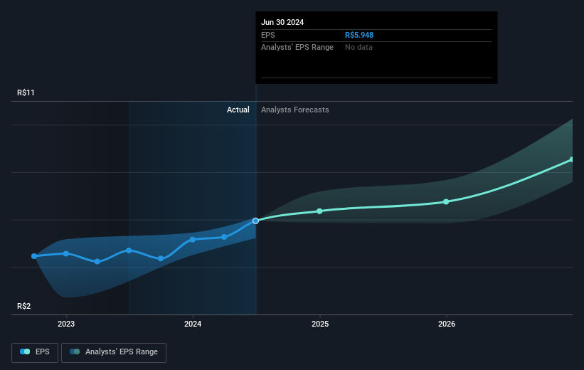 earnings-per-share-growth