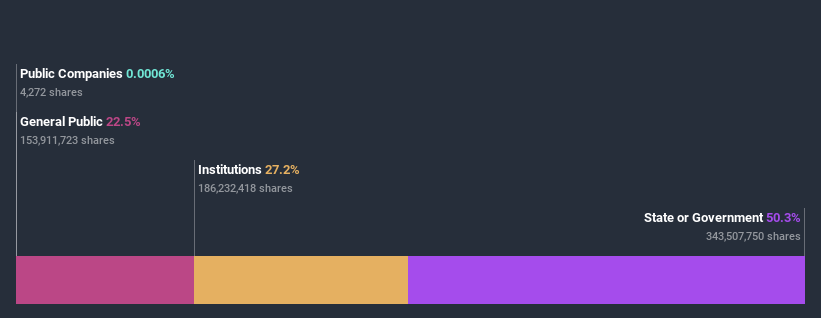 ownership-breakdown