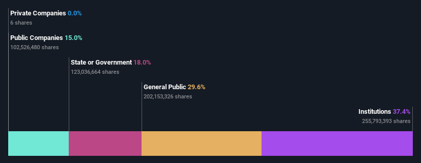 ownership-breakdown