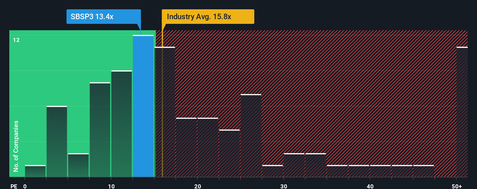 pe-multiple-vs-industry