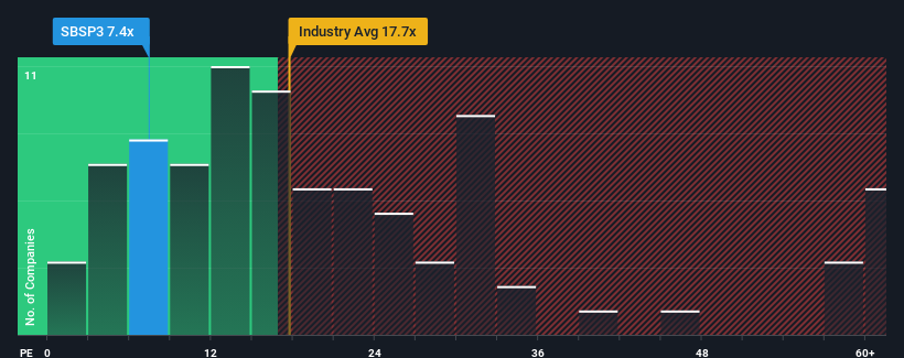pe-multiple-vs-industry