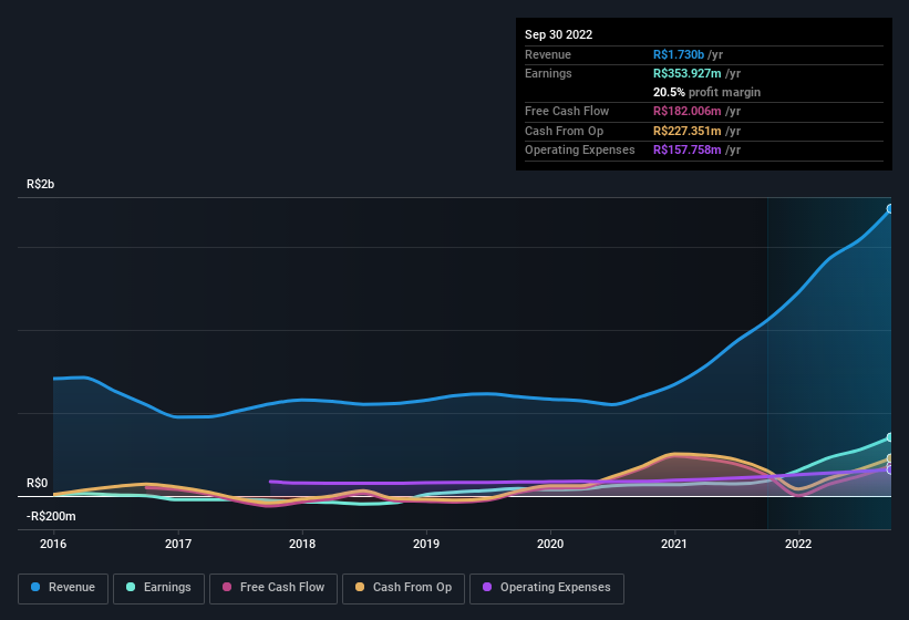 earnings-and-revenue-history
