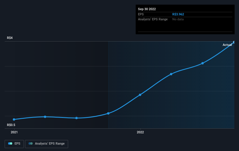 earnings-per-share-growth