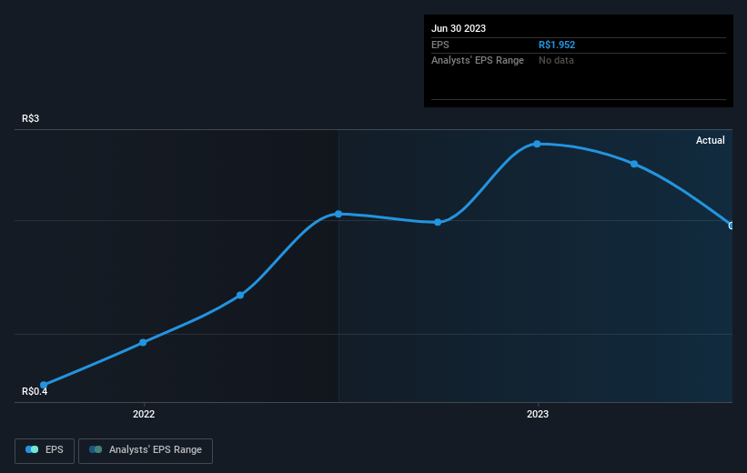 earnings-per-share-growth