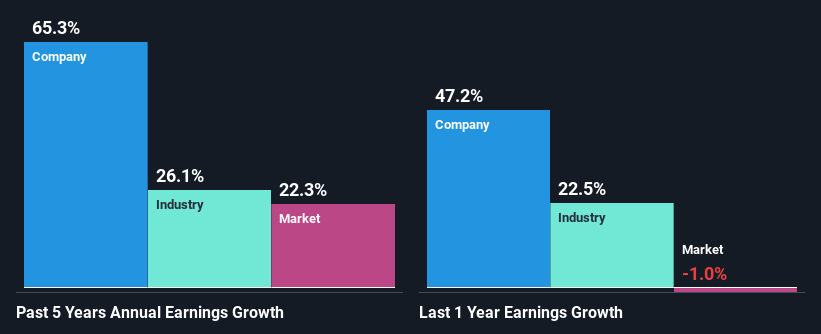 past-earnings-growth