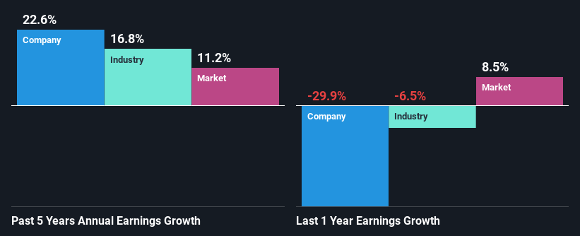 past-earnings-growth