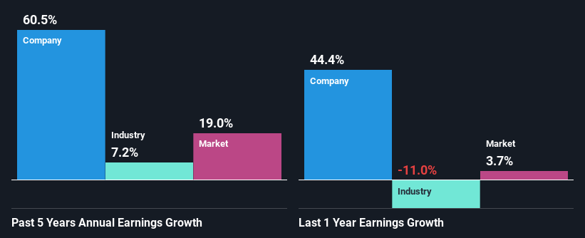 past-earnings-growth