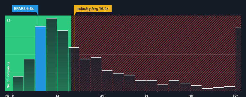 pe-multiple-vs-industry