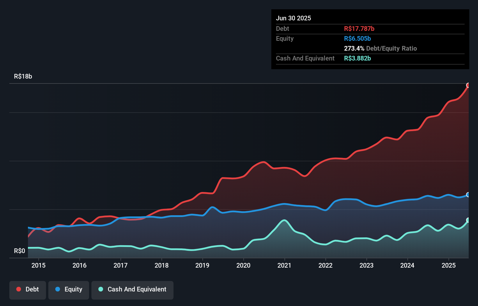 debt-equity-history-analysis