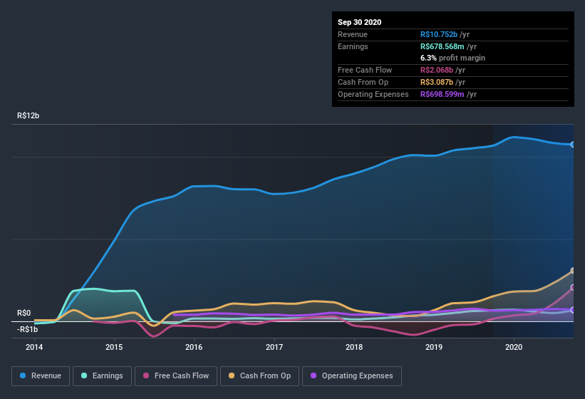 earnings-and-revenue-history