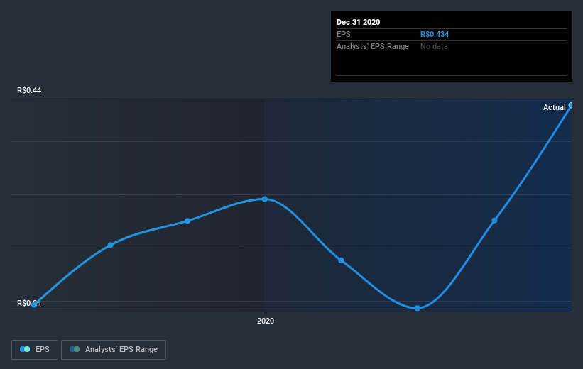 earnings-per-share-growth