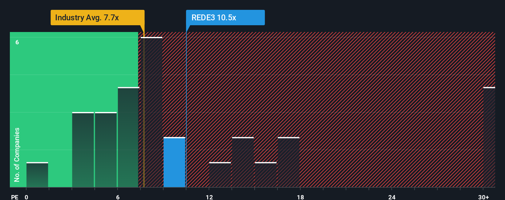 pe-multiple-vs-industry