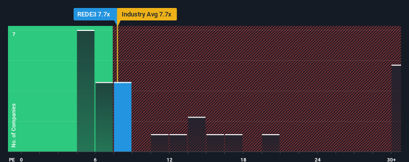 pe-multiple-vs-industry