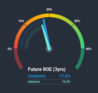 roe