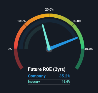 roe