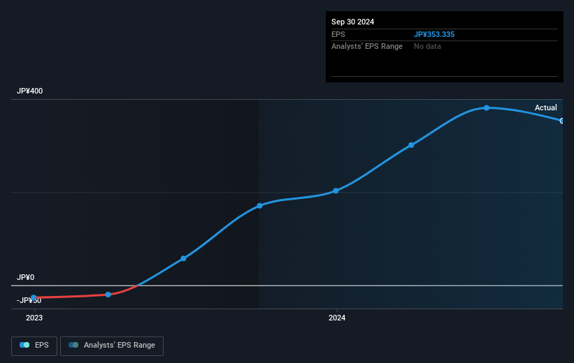 earnings-per-share-growth