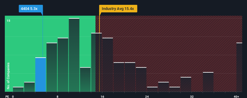 pe-multiple-vs-industry