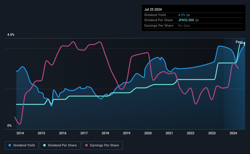 historic-dividend